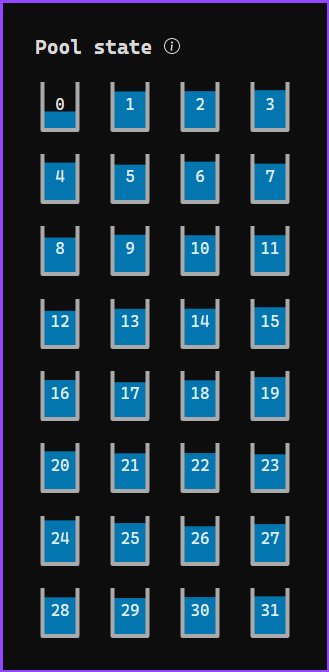 A diagram representing a set of 32 filled and unfilled Fortuna pools.